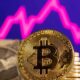 Bitcoin Falls as Tech Stocks Decline