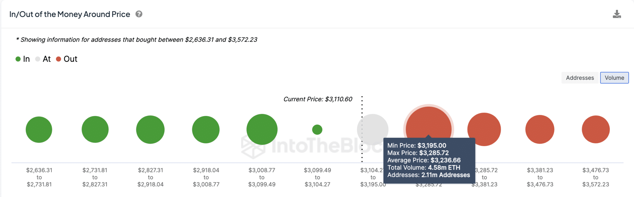 Ethereum (ETH) Price Forecast |  In the block