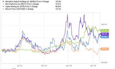 Motley Fool