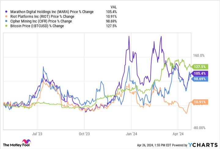 Motley Fool