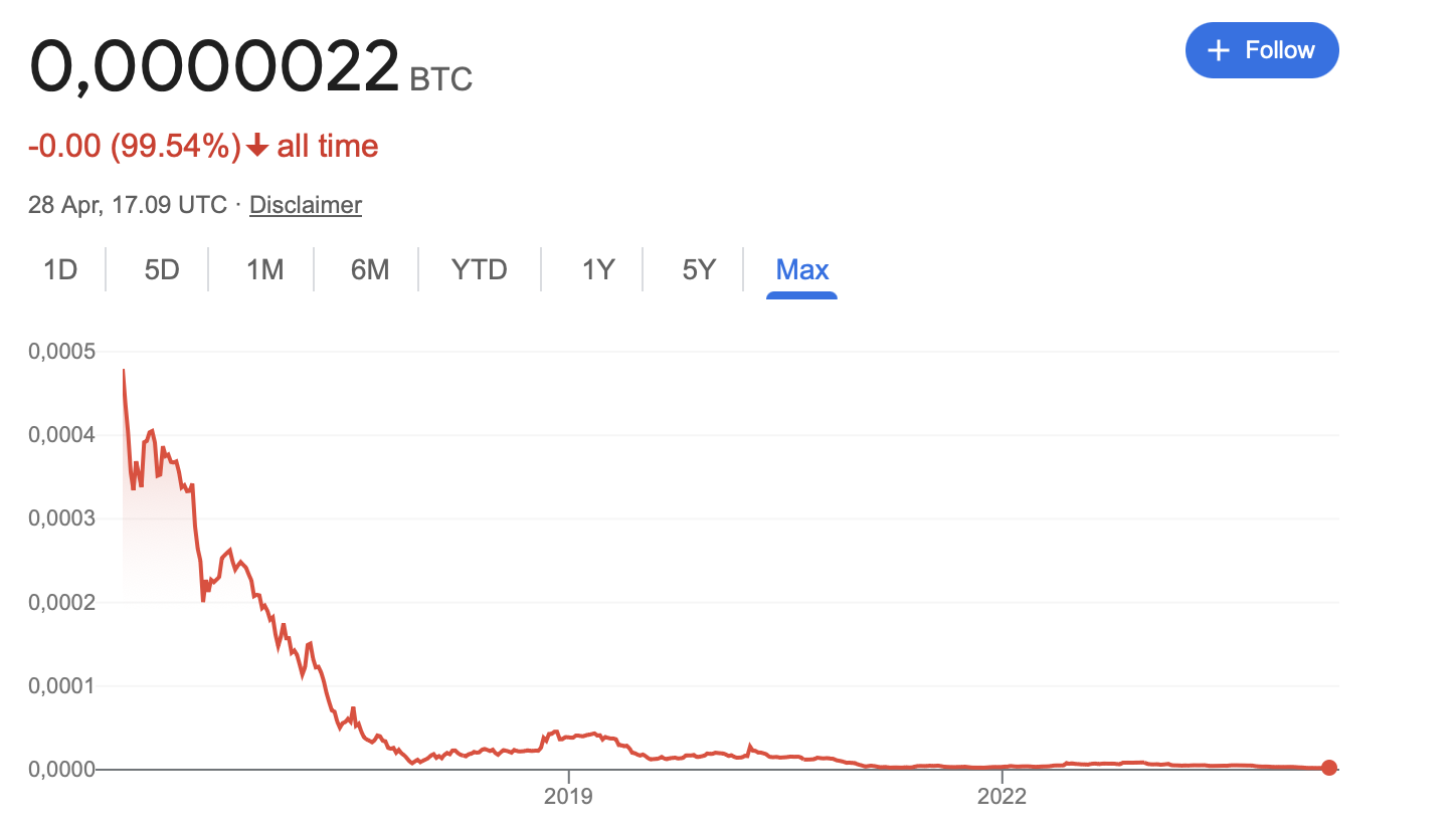 As Bitcoin moves past fiat, what's next for global finance?  - 5