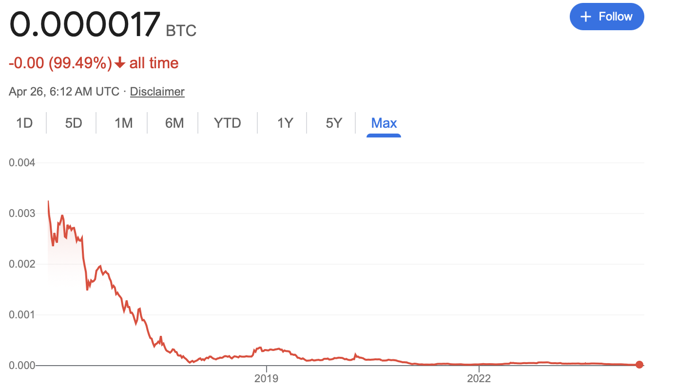 As Bitcoin moves past fiat, what's next for global finance?  - 3