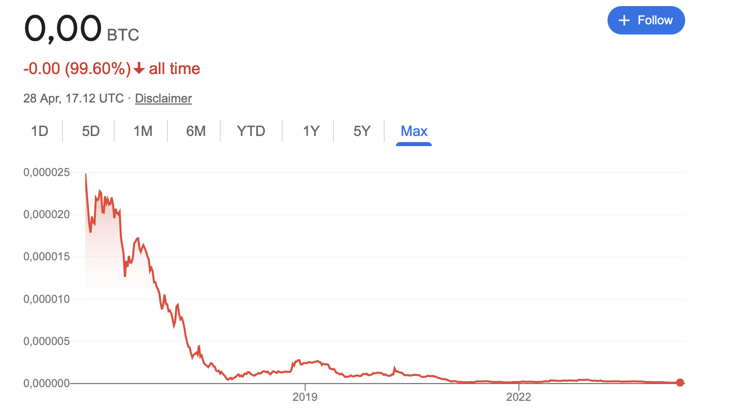 As Bitcoin moves beyond fiat, what's next for global finance?  - 6