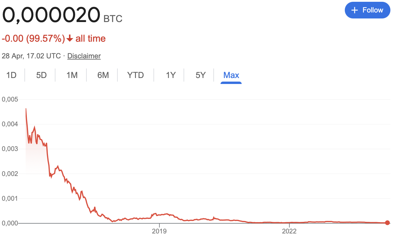 As Bitcoin moves past fiat, what's next for global finance?  - 4