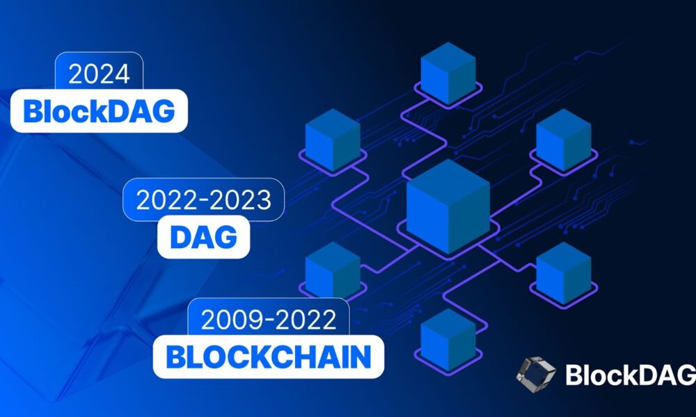 BDAG Shines with $19.5M while Polkadot Price Fluctuates & Shiba Inu Pumps