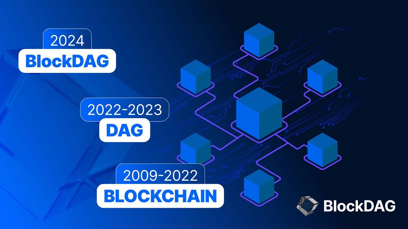 BDAG Shines with $19.5M while Polkadot Price Fluctuates & Shiba Inu Pumps