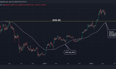 Bitcoin (BTC) 200-day average is approaching a record high;  See why it matters