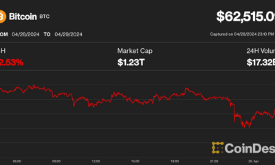 Bitcoin (BTC), Ether (ETH) lose as US stagflation fears market