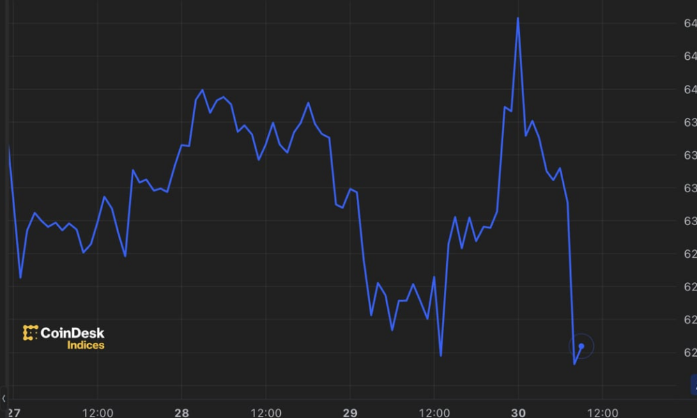 Bitcoin (BTC) Price Drops Below $62K, Hong Kong ETFs Disappoint