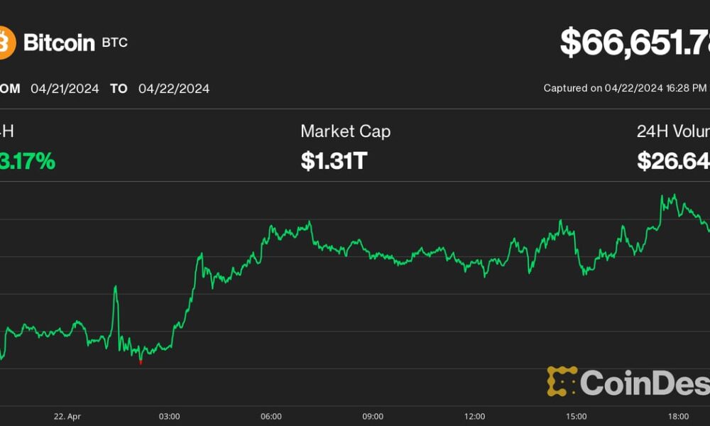 Bitcoin (BTC) Price Hits $67K While Crypto Stocks RIOT and HUT Jump Nearly 20%