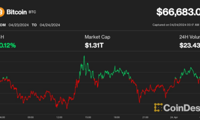 Bitcoin, Ethereum Steady in Asia as Traders 'Unable to Turn Decidedly Bullish or Bearish'