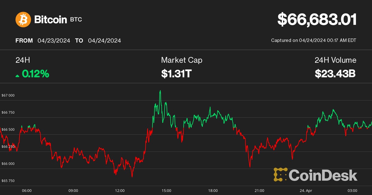 Bitcoin, Ethereum Steady in Asia as Traders 'Unable to Turn Decidedly Bullish or Bearish'