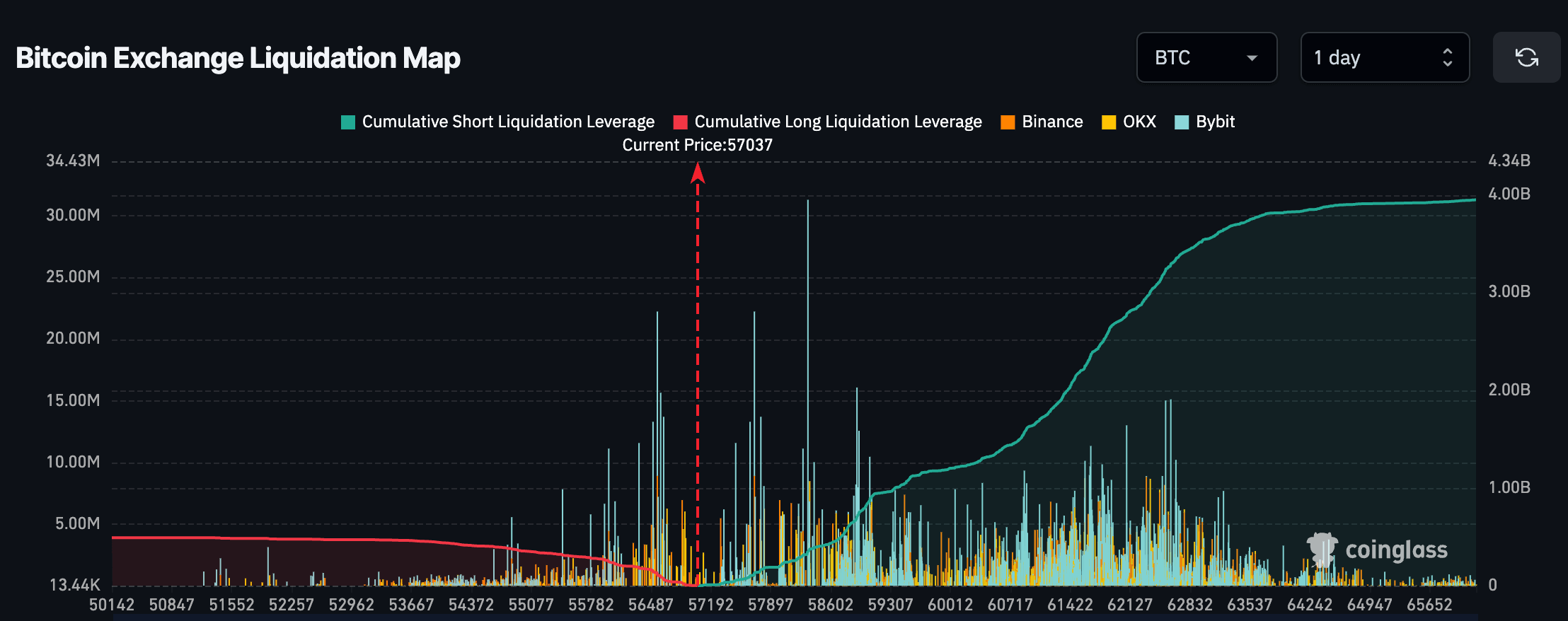 Bitcoin Settlement Heatmap (Coinglass)