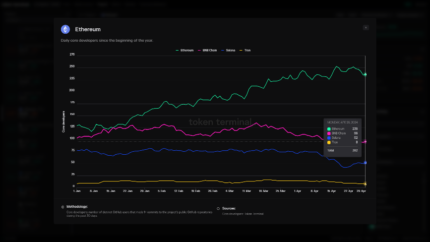 ethereum daily core developers