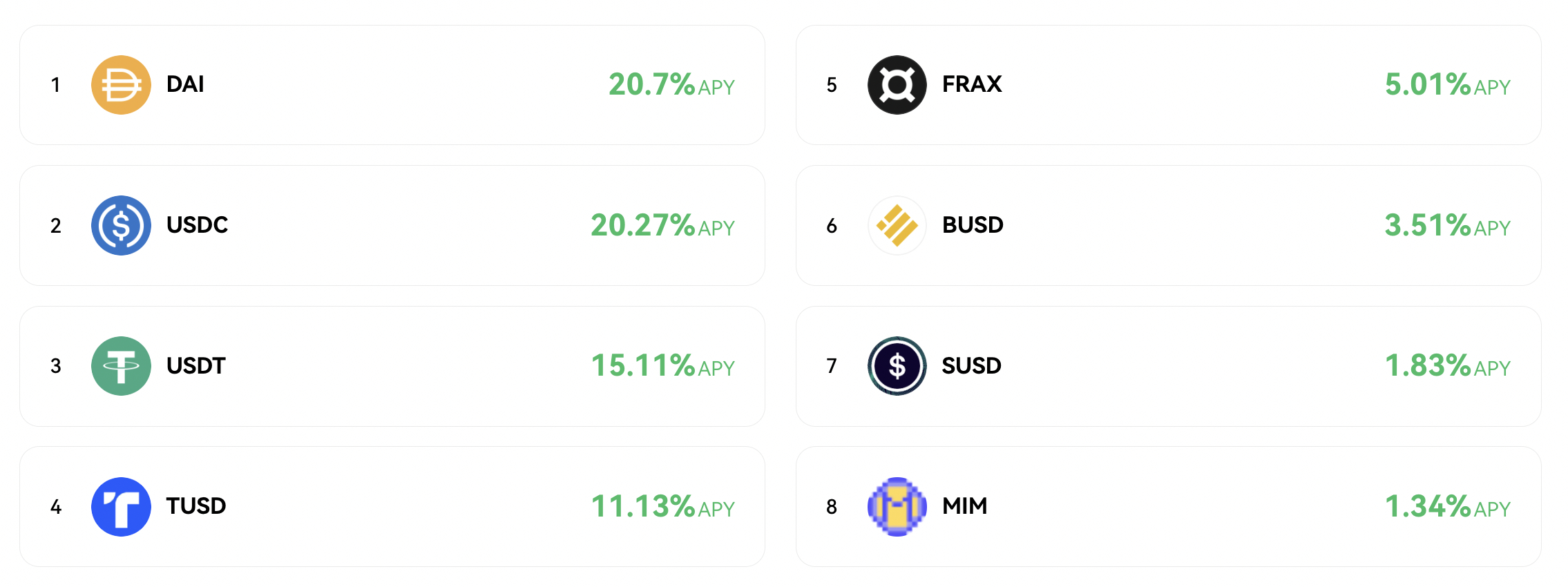 Stablecoin APY Rewards