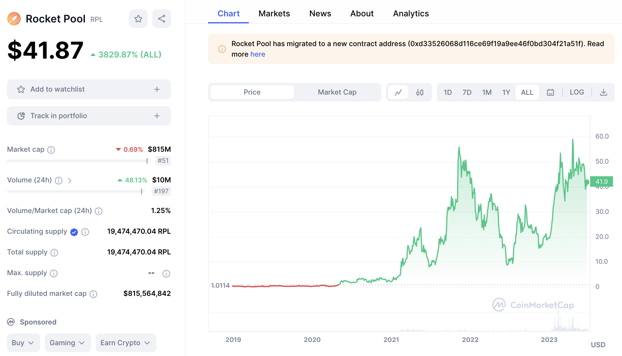 RPL Price Chart