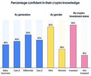 Blockchain in the United States