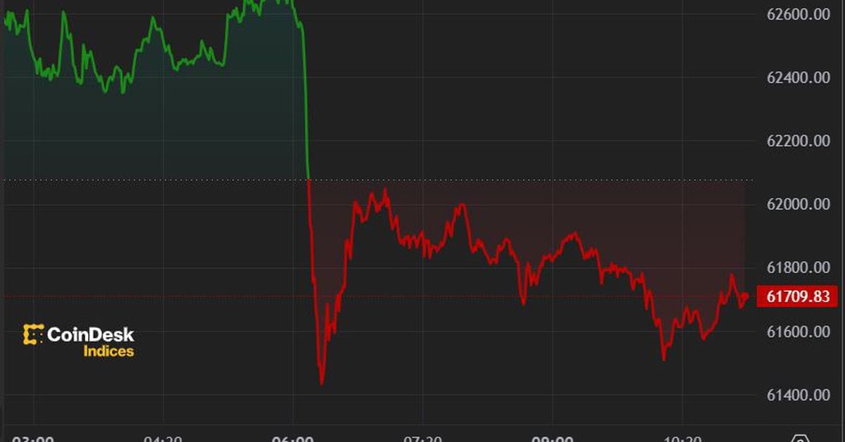 Bitcoin (BTC) Price Drops Below $62K Ahead of US Inflation Numbers