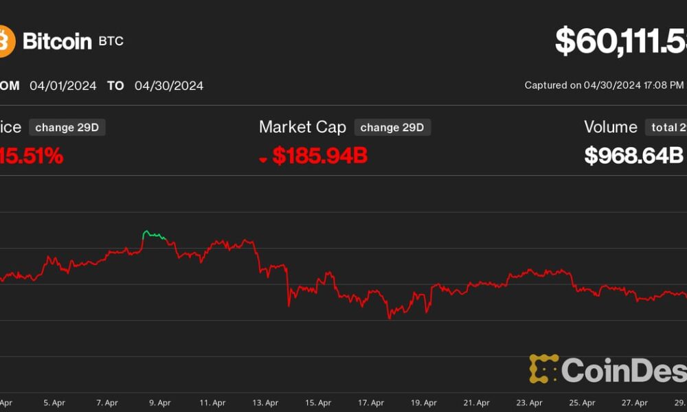 Bitcoin (BTC) price falls below $60K as crypto markets face worst month since FTX crash