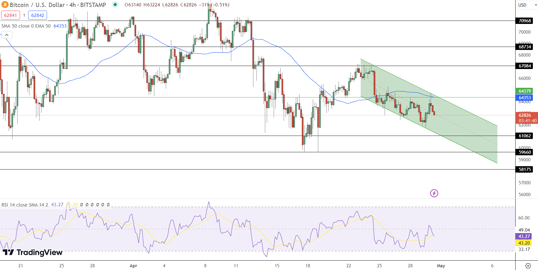 Bitcoin Price Prediction – Source: Tradingview