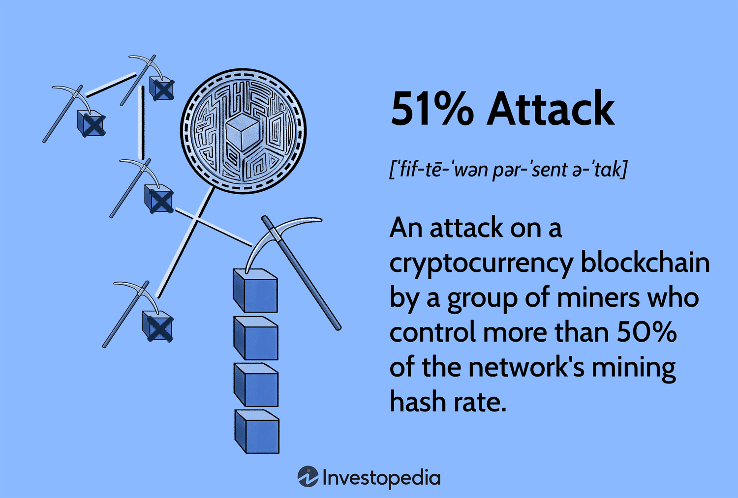 Definition, who is at risk, example and cost