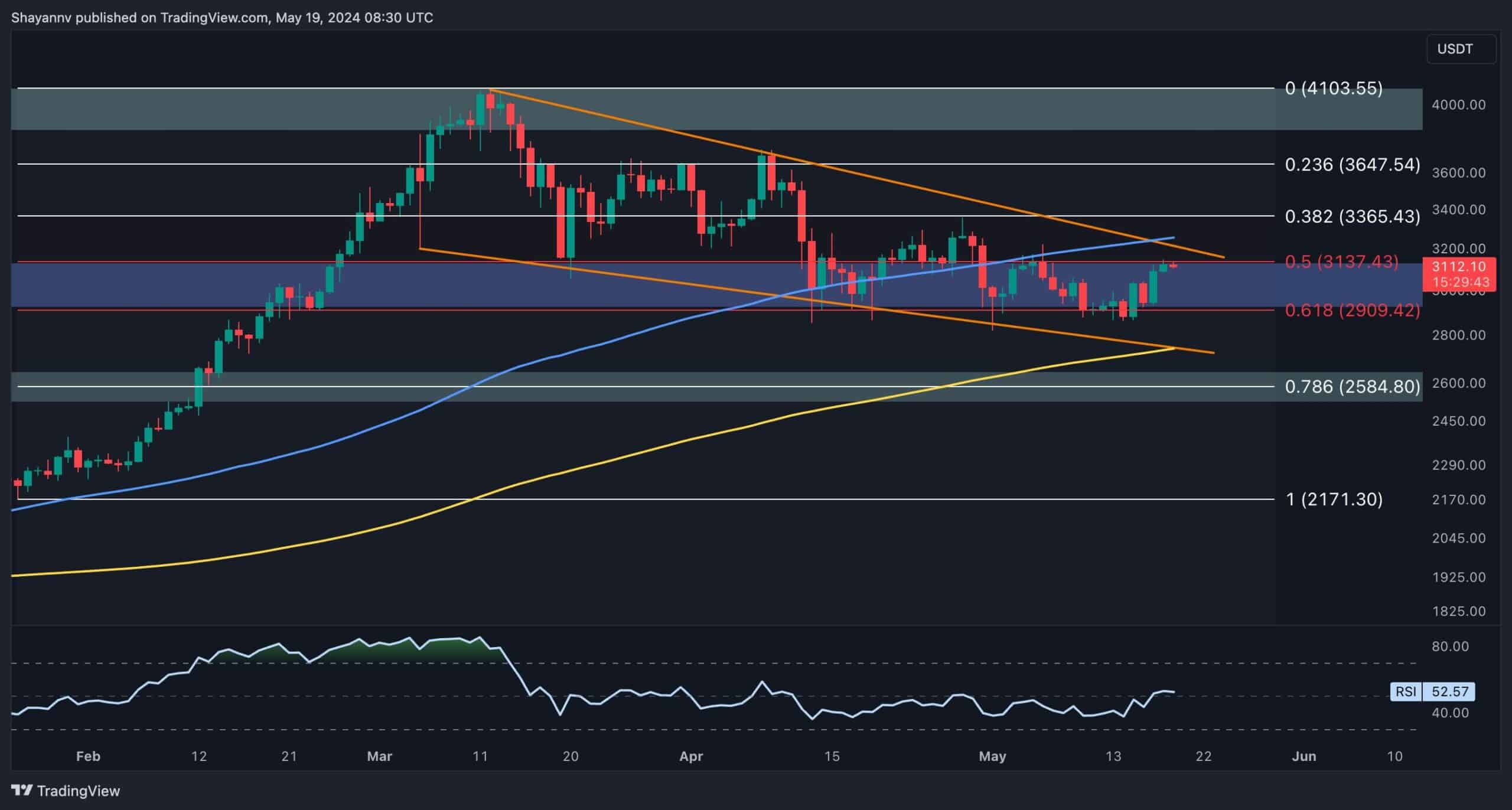 ETH surpasses $3,000, but will the sellers return?  (Ethereum Price Analysis)