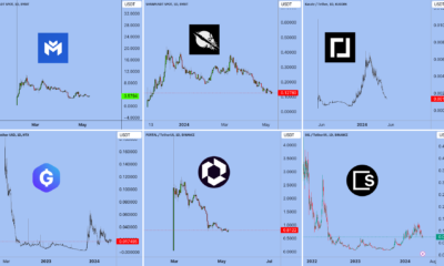 GameFi, Blockchain games, Top projects for BINANCE:PORTALUSDT by EXCAVO — TradingView