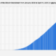 Size of the Bitcoin Blockchain 2009-2024 |  Statesman