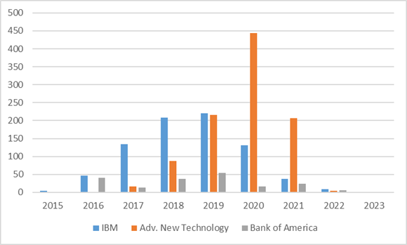 Blockchain_Viewpoint_Fig.4