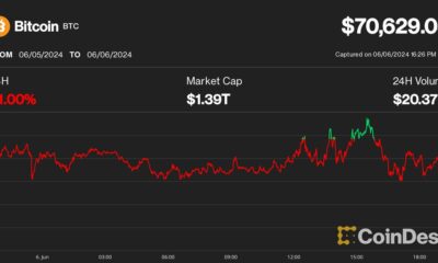 Bitcoin (BTC) Price Squeezed Below $72K, But Conservative Fed Amid Weak US Data, Global Rate Cuts Could Bring All-Time Highs