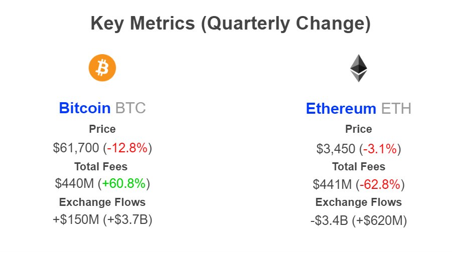 Bitcoin Transaction Fees