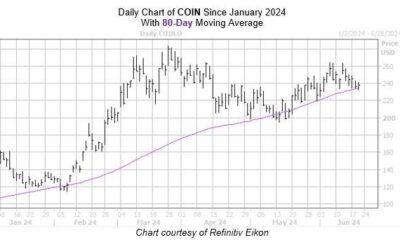 Blockchain Stocks Set to Rise