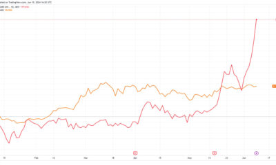 DeFi Technologies shares spike 15% in a day after it adopts Bitcoin treasury strategy