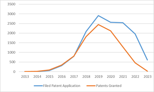 Blockchain_Viewpoint_Fig.1