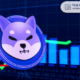 Shiba Inu will hit $0.000128 if Ethereum hits $20,000