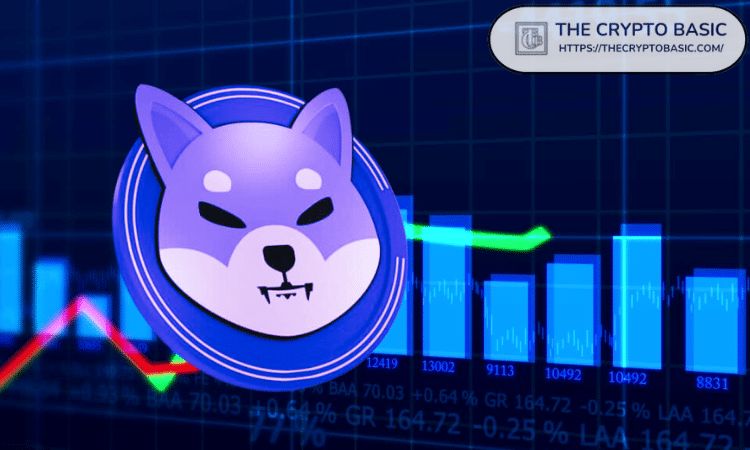 Shiba Inu will hit $0.000128 if Ethereum hits $20,000