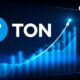 TON Blockchain NOT Coins Are Up 400% Over the Last 7 Days – What's Happening?