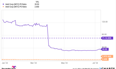 Motley Fool