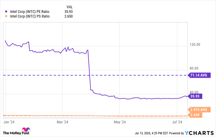 Motley Fool