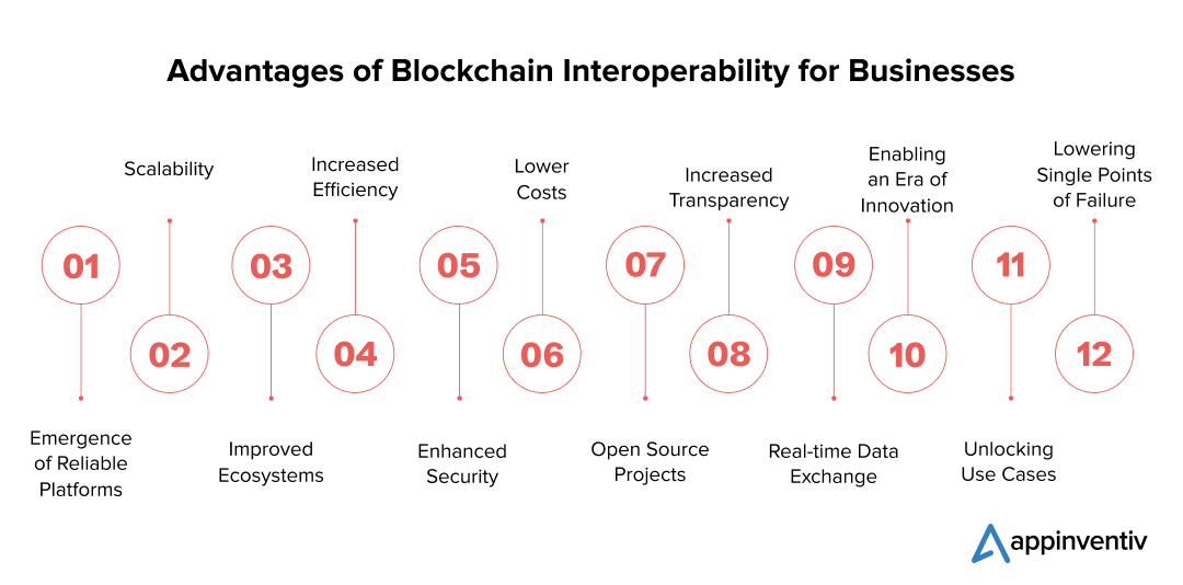 Advantages of Blockchain Interoperability for Businesses