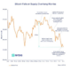 Bitcoin (BTC) Price Drop in Germany, Mt. Gox, Miner Selling Pressure May Be Overdone: NYDIG