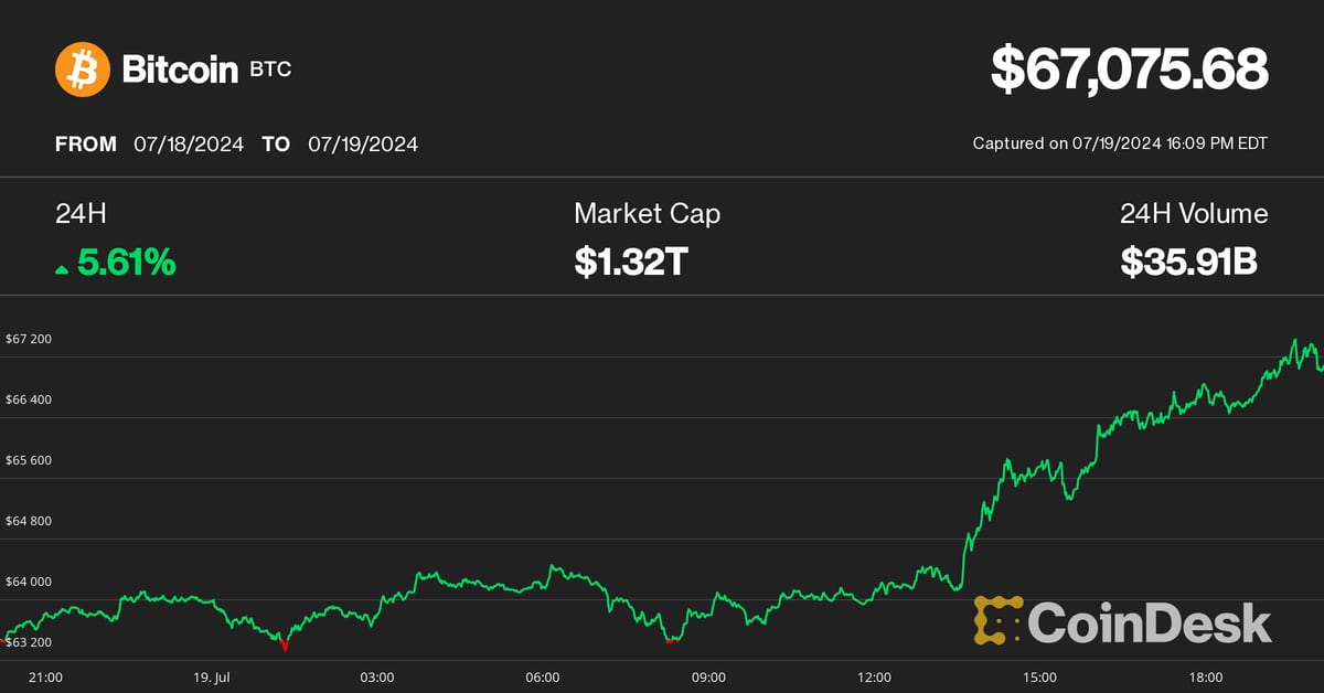 Bitcoin (BTC) Price Surpasses $66K Amid CrowdStrike Global Outage; Solana (SOL) Hits $170