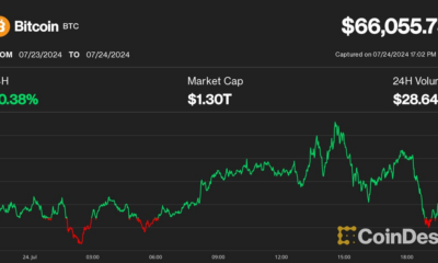 Bitcoin (BTC) Price Surpasses Expectations as Nasdaq Tumbles and ETH Sinks After Spot ETF Debut