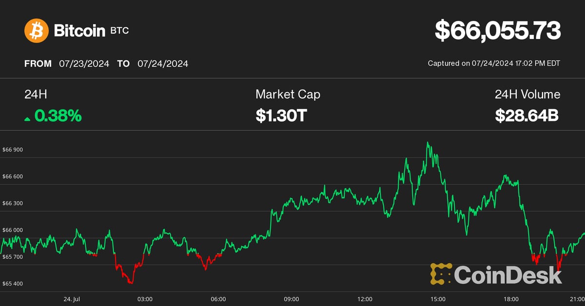 Bitcoin (BTC) Price Surpasses Expectations as Nasdaq Tumbles and ETH Sinks After Spot ETF Debut