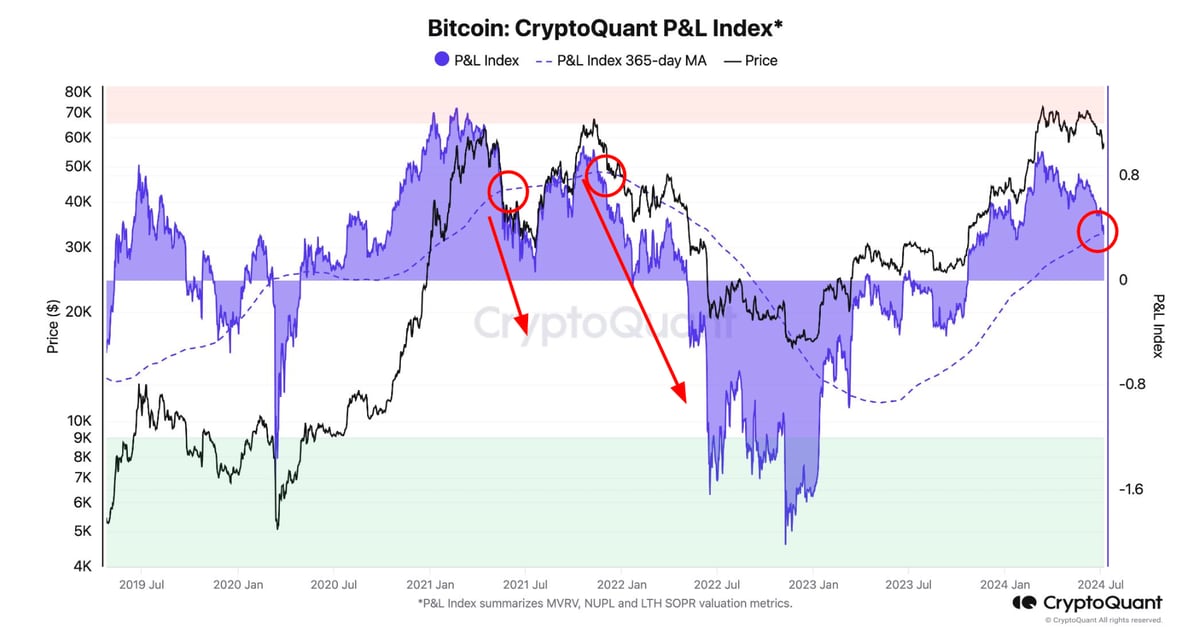 Bitcoin (BTC) Price at Crunch Point