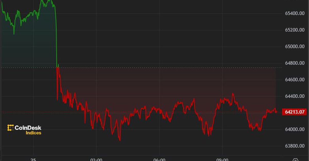 Bitcoin Slides After Wednesday's Tech Crash