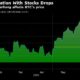 Bitcoin and Technology Correlation Collapses Due to Excess Supply