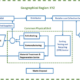 Blockchain-enabled architecture for lead acid battery circularity