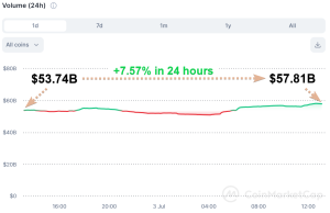 Total cryptocurrency volume in 24 hours