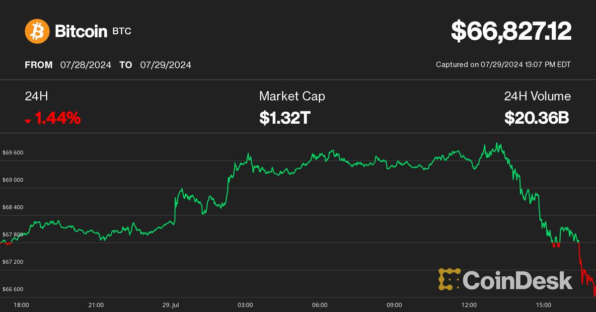 Silk Road Token Movement Sends Bitcoin (BTC) Price Below $67K